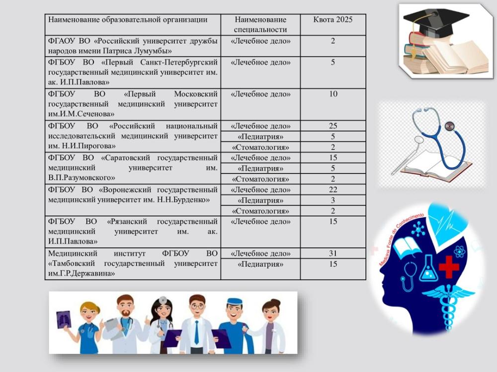 О целевом обучении