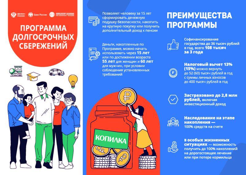 Программа долгосрочных сбережений
