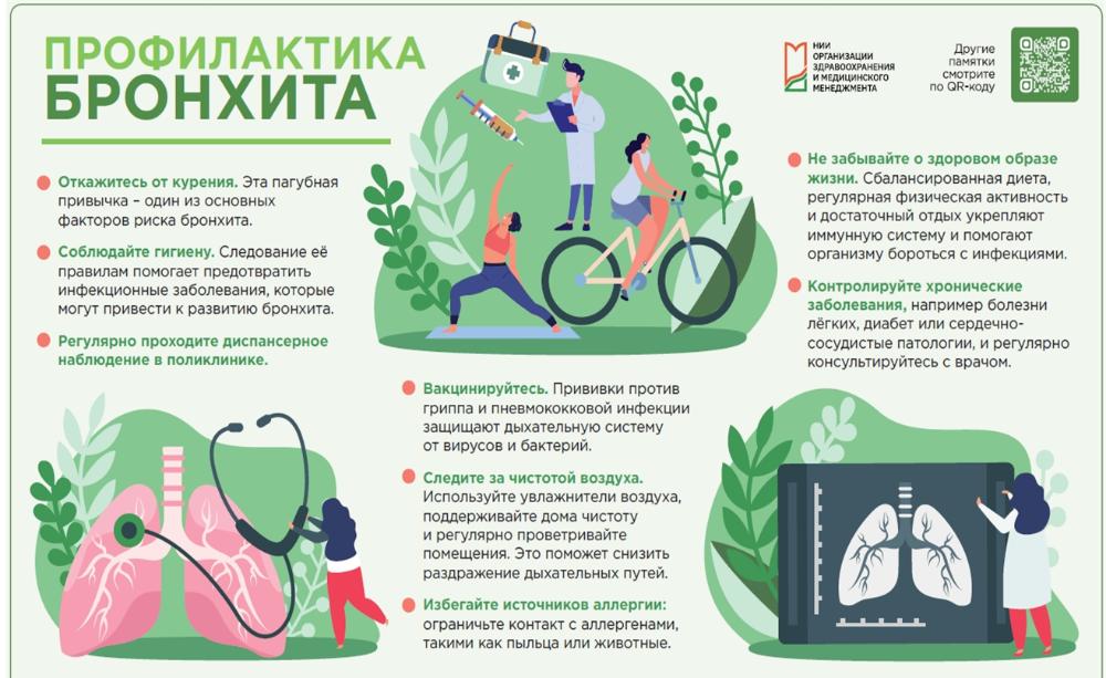 Проведена врачебная конференция по теме: "Лечение Острого бронхита согласно клиническим рекомендациям Минздрава РФ"