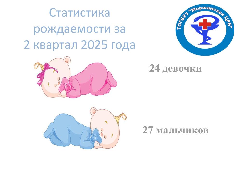Статистика рождаемости за 2 квартал 2025 года