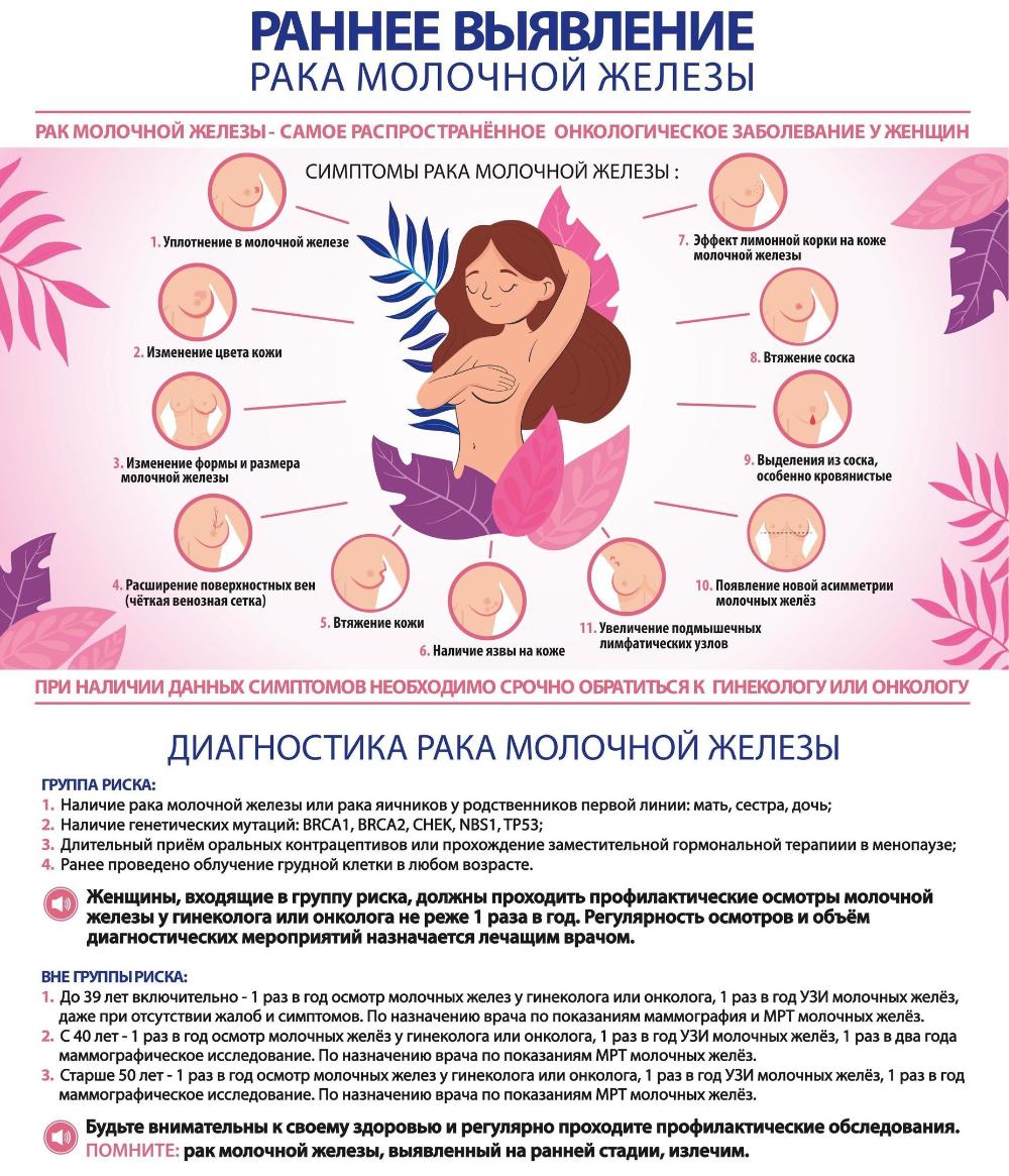 Рак молочной железы